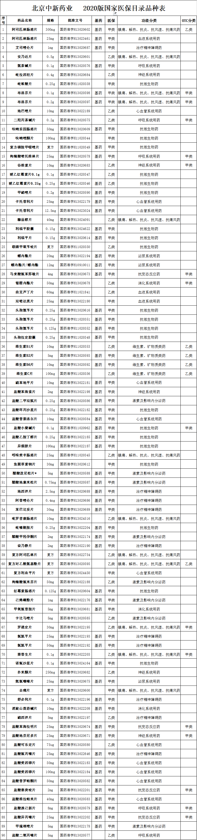 中新医保品种.png